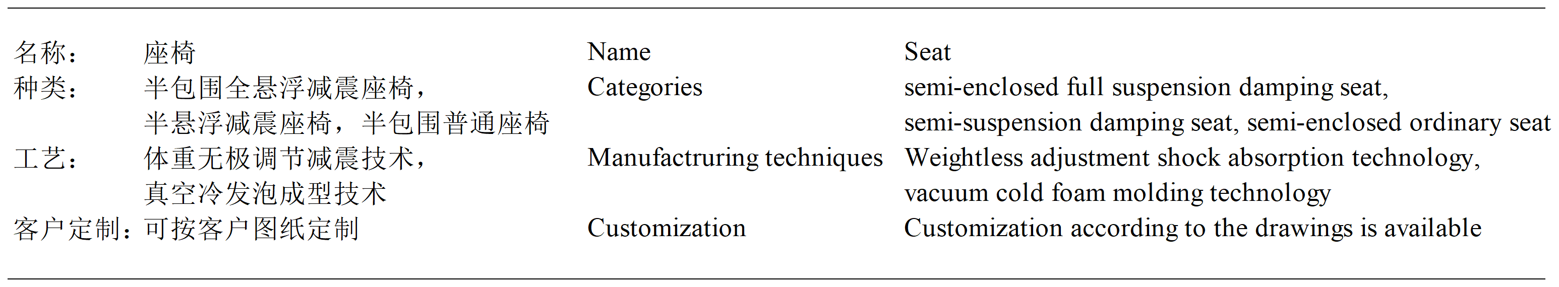 货号价格_座椅.png 货号价格_座椅.png