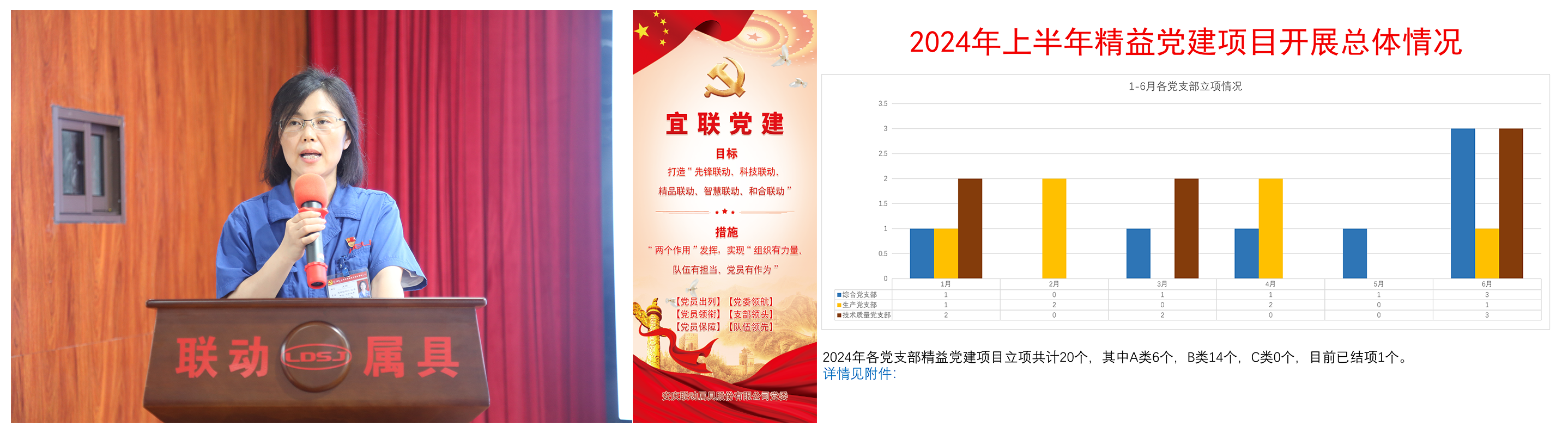 公司党委副书记、纪委书记王丽解读“宜联党建”品牌并通报2024年上半年精益党建项目开展情况.png 公司党委副书记、纪委书记王丽解读“宜联党建”品牌并通报2024年上半年精益党建项目开展情况.png